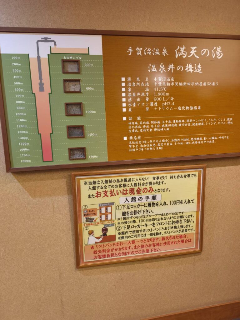 手賀沼温泉 満天の湯の温泉の構造
