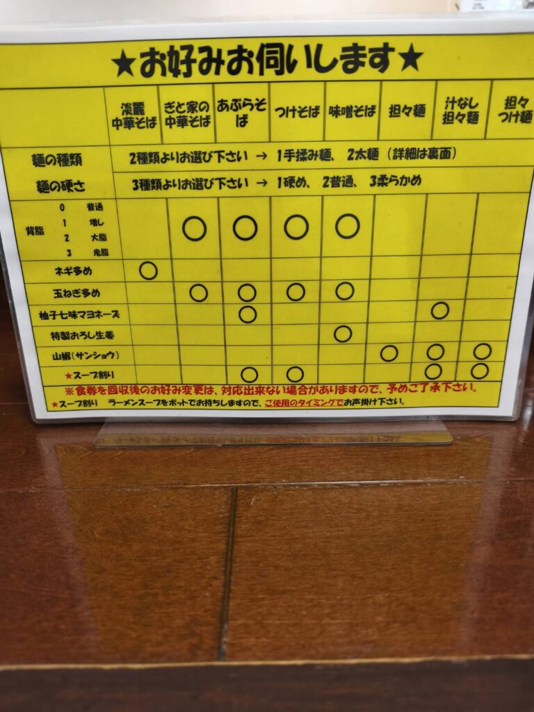 ぎと家 武里本店のお好みについて